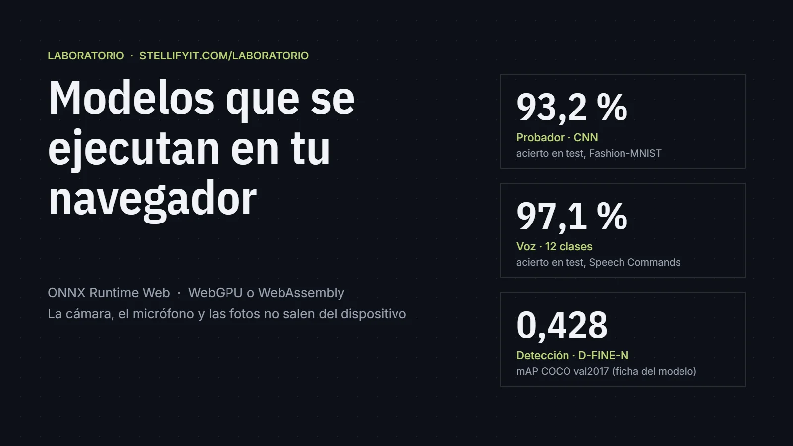 Portada con las cifras del Laboratorio: 93,2 % del Probador, 97,1 % de la Voz y 0,428 de mAP del detector